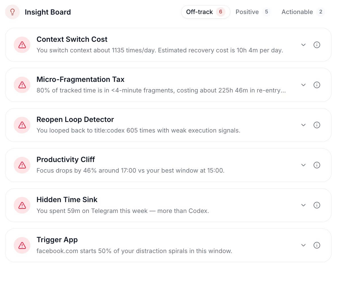 10000hours Focus Flow hidden workday pattern breakdown